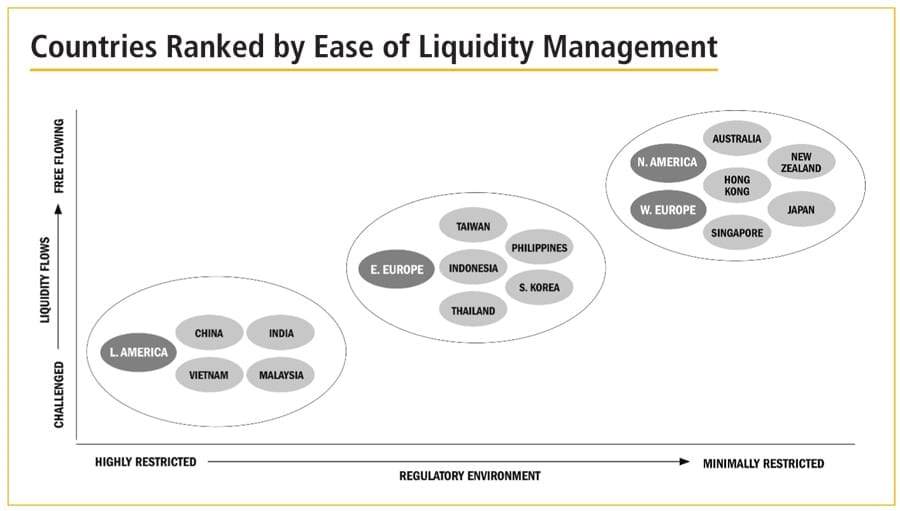 How Financial Institutions Use XRP for Treasury Management	A look at how XRP helps banks manage liquidity reserves. Intro